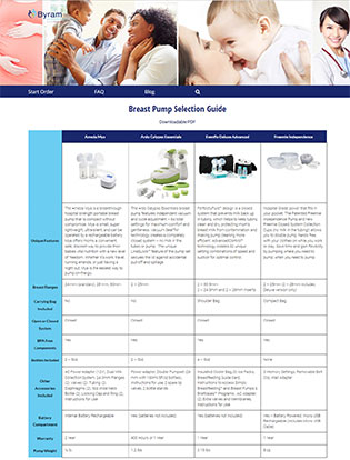 Breast Pump Comparison - Your Breast Pump