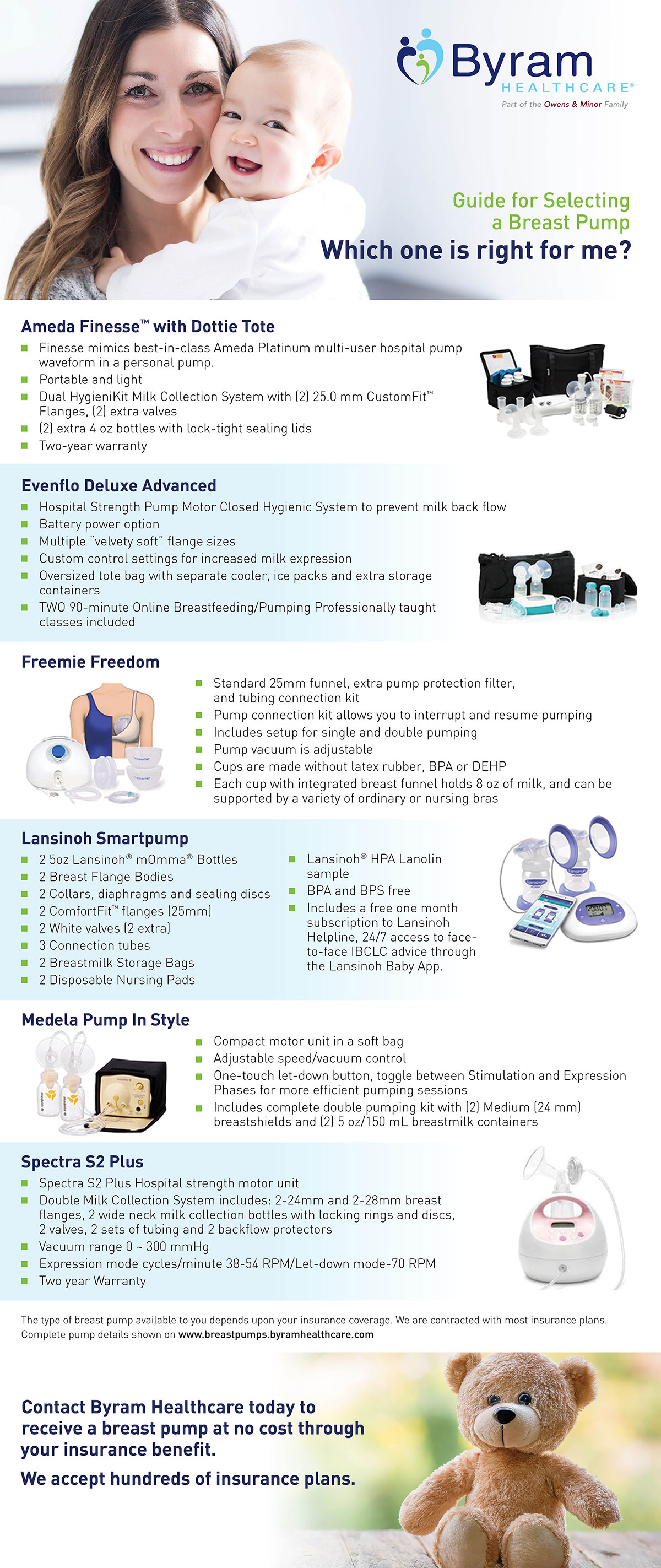 Byram healthcare breast deals pump